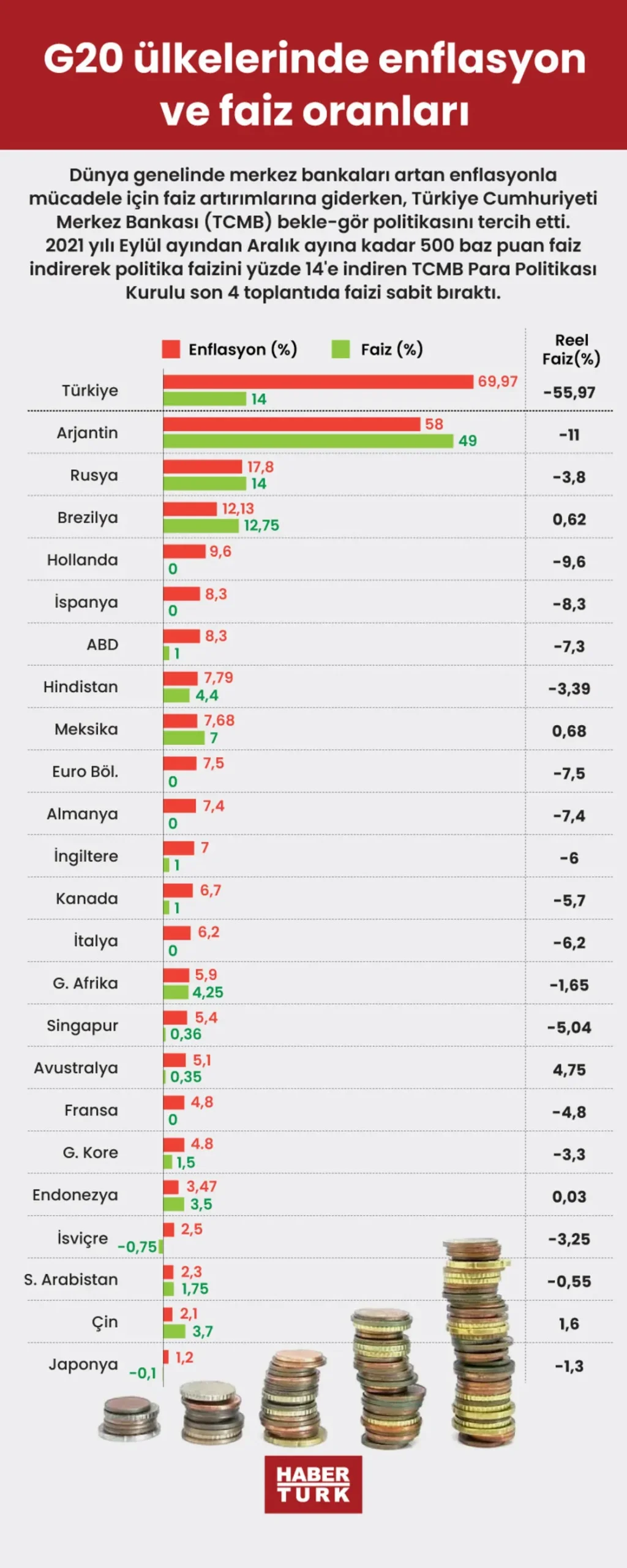 Ekonomi Rehberi: Enflasyon, Faiz Oranları ve Büyüme